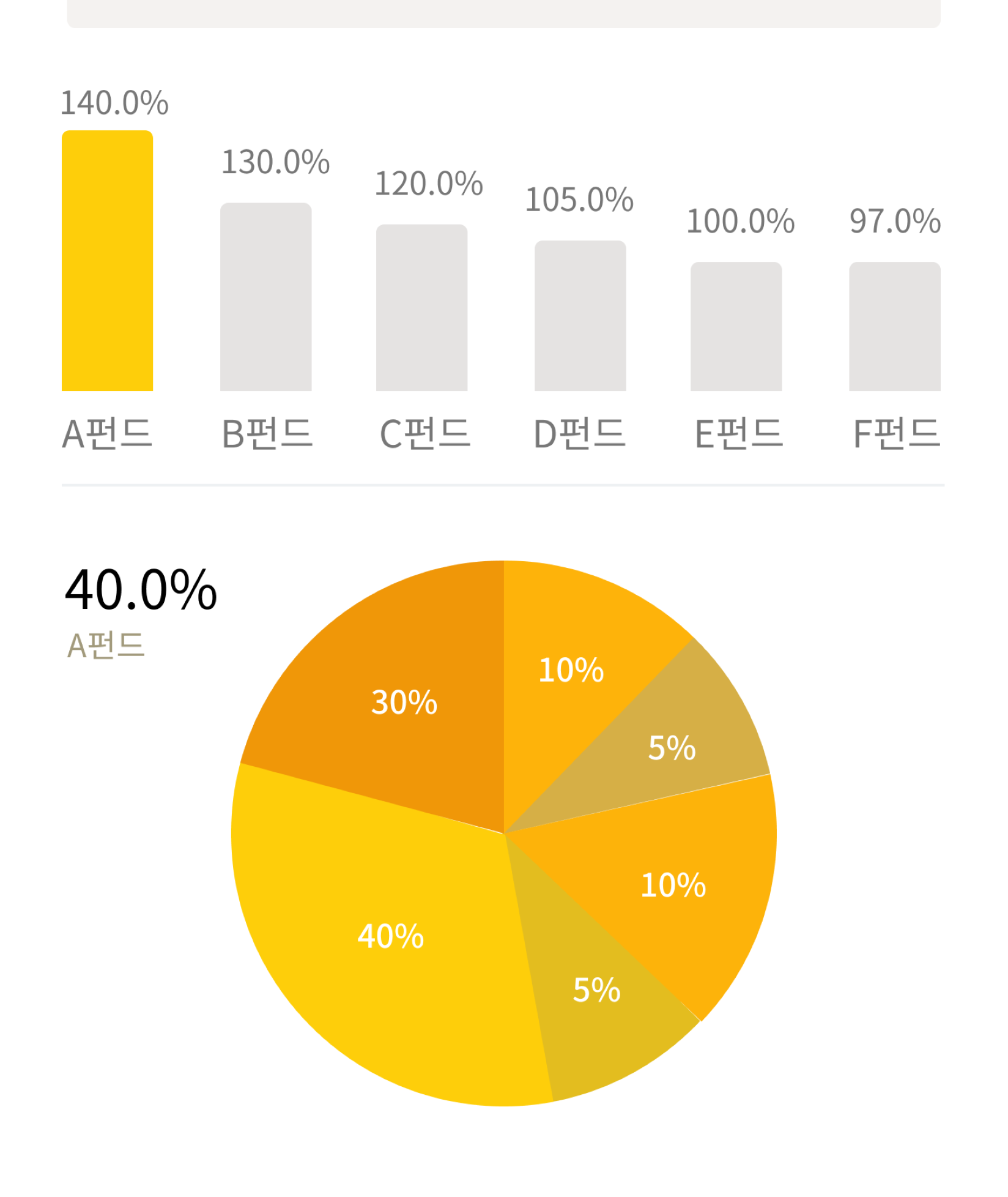 KB생명보험 변액보험 시스템 구축